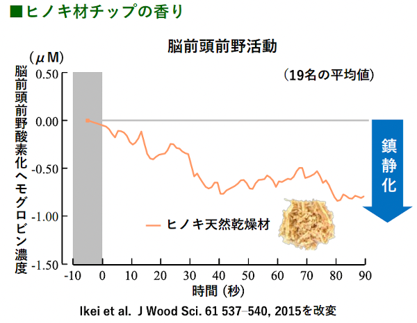 木のリラックス効果