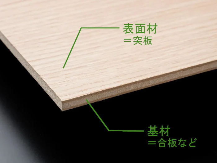 表面材と基材