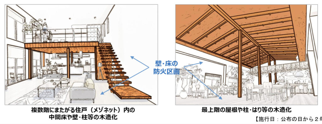大規模建築物における部分的な木造化の促進