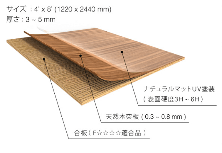 KDパネルのイメージ