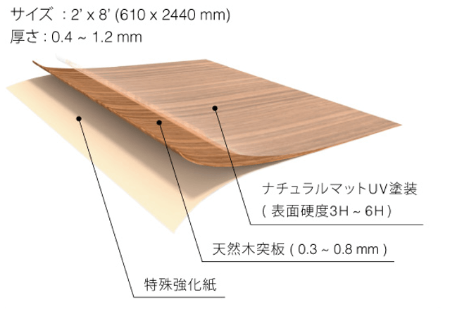 KDパネルのイメージ