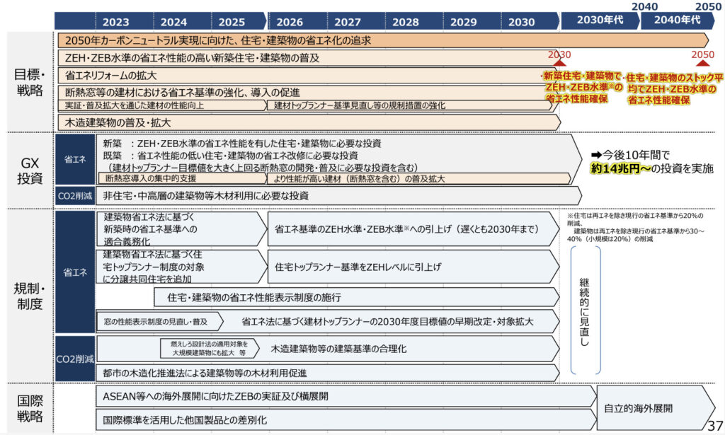 GX実現に向けた今後の取組