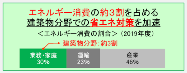 建築分野における省エネ対策を加速させるための2025年建築基準法改正