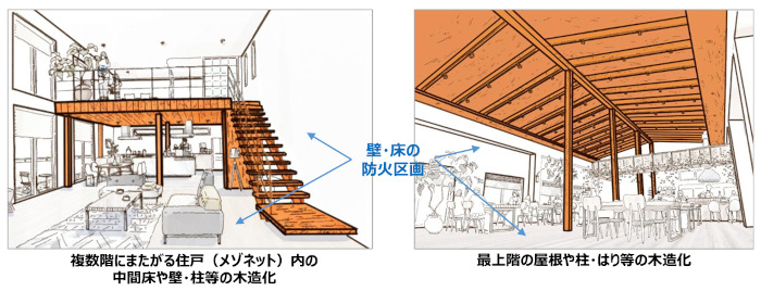 大規模建築物における内装木質化のハードルが下がる