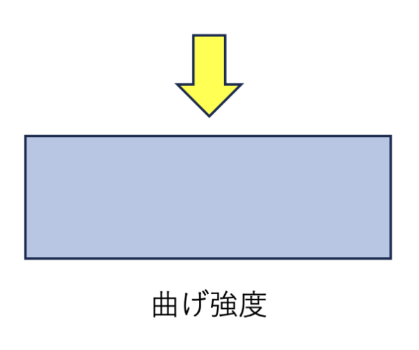 木材の強度はどのくらい?樹種・含水率・繊維方向の違いや材料選びのポイントを徹底解説 | 恩加島木材工業株式会社