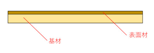 突板パネルの構成