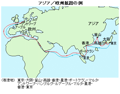 EU材輸入の基本航路