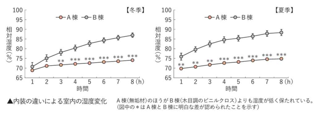 木材の調湿効果