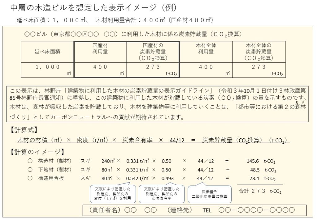 建築物に利用した木材に係る炭素貯蔵量の表示に関するガイドライン