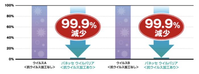 パネッセウィルバリア